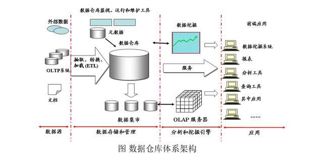 大數(shù)據(jù)開發(fā)中最常用的編程語言與數(shù)據(jù)處理和存儲服務(wù)
