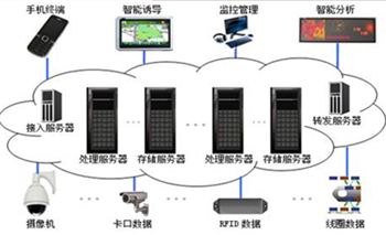 智能交通云解決方案 數(shù)據(jù)處理與存儲服務(wù)的架構(gòu)與實踐